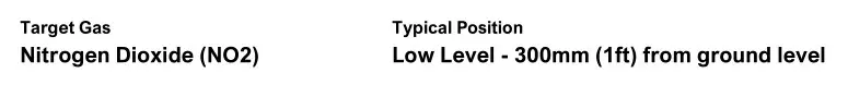 AGSNO2iS-PSA Merlin Gas Detector i-S - Target Gas Table