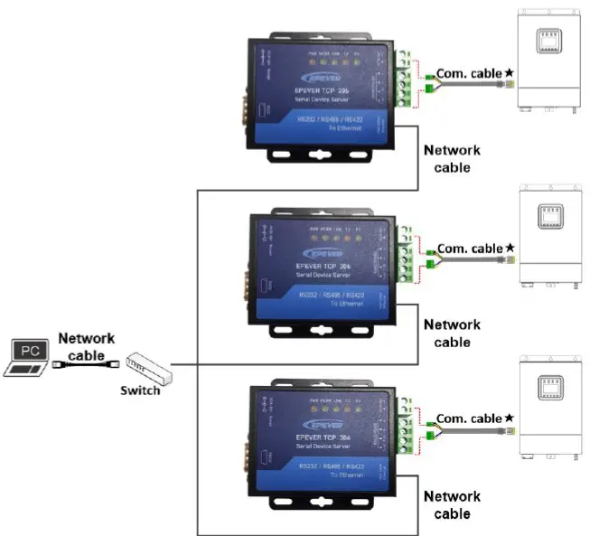 EPEVER-TCP-306-Serial-Port-Networking-Server-Device-For-Solar-Inverter-Charger-fig-13