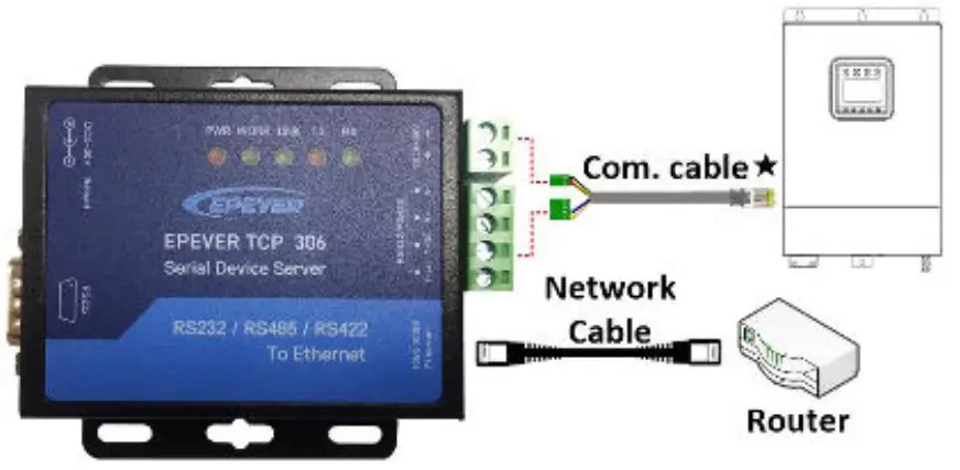 EPEVER-TCP-306-Serial-Port-Networking-Server-Device-For-Solar-Inverter-Charger-fig-25