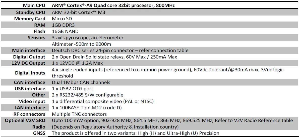 Wabtec-PROD1177-IVU-PLUS-Multi-Purpose-Telematics-Computer-fig-10