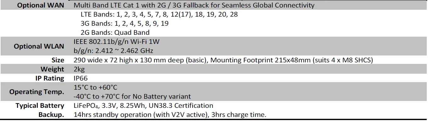 Wabtec-PROD1177-IVU-PLUS-Multi-Purpose-Telematics-Computer-fig-12