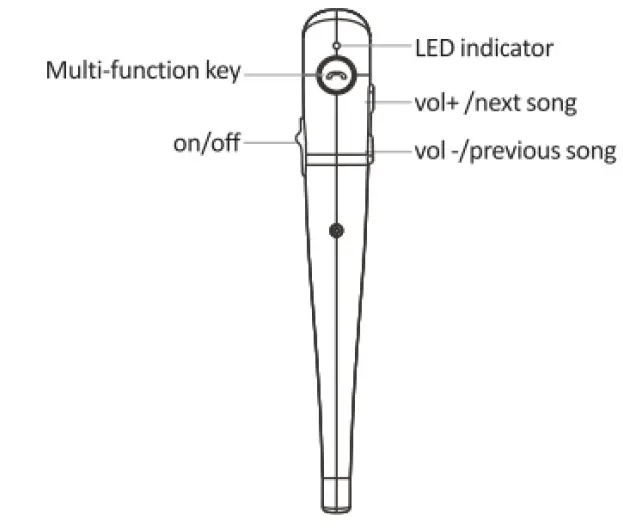 MPTBAR-J1-Bluetooth-Headset-fig- (5)