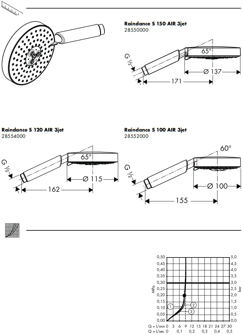 hansgrohe 28551000 EcoSmart Hand Shower - Figure 2