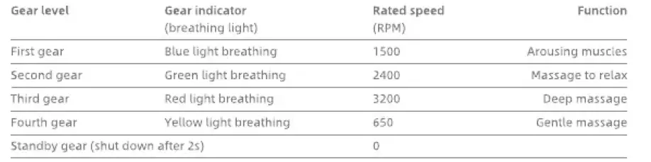 Yunmai-Fascia-Massage-Gun-Extra-Mini-FIG-7