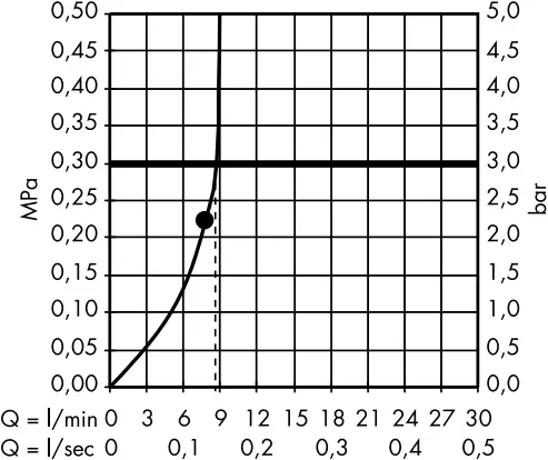 hansgrohe 27461000 - Flow diagram 1