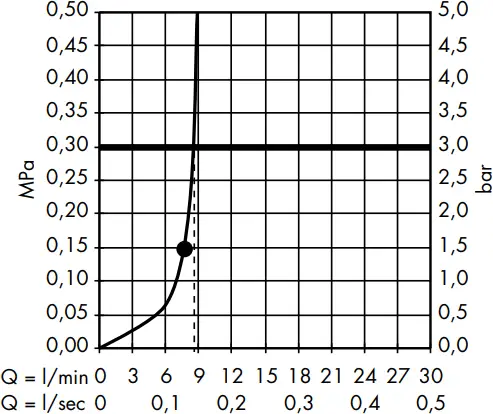 hansgrohe 27461000 - Flow diagram 2