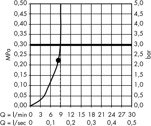 hansgrohe 27461000 - Flow diagram 3