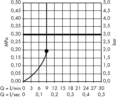 hansgrohe 27461000 - Flow diagram 4