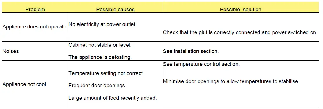 JOCEL-JCV282NFI-Vertical-Freezer-fig-11