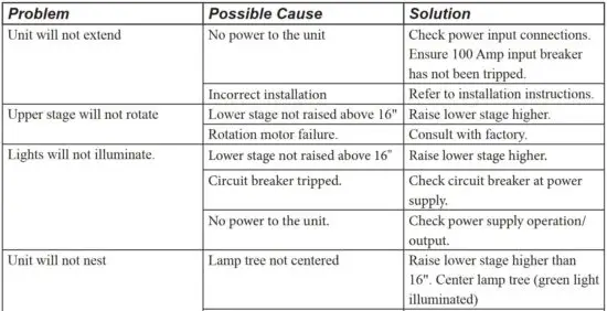 FIG 10 Troubleshooting.JPG