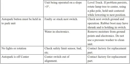 FIG 11 Troubleshooting.JPG