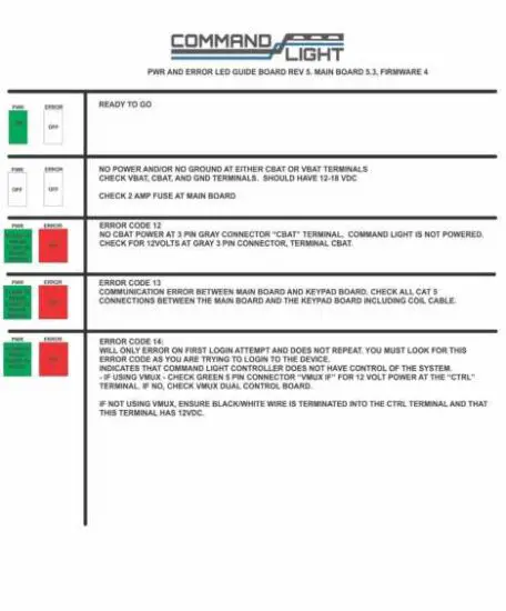 FIG 12 Troubleshooting.JPG