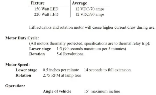 FIG 14 Current Draw Power Requirements.JPG