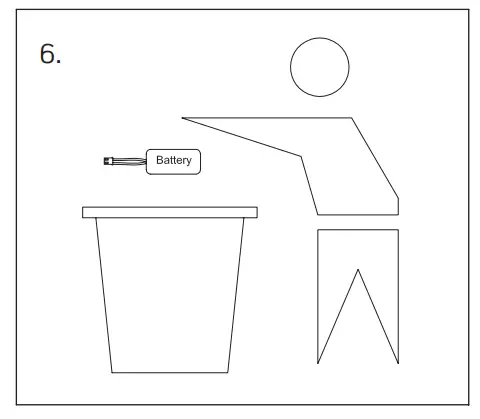 Replacement of Batteries