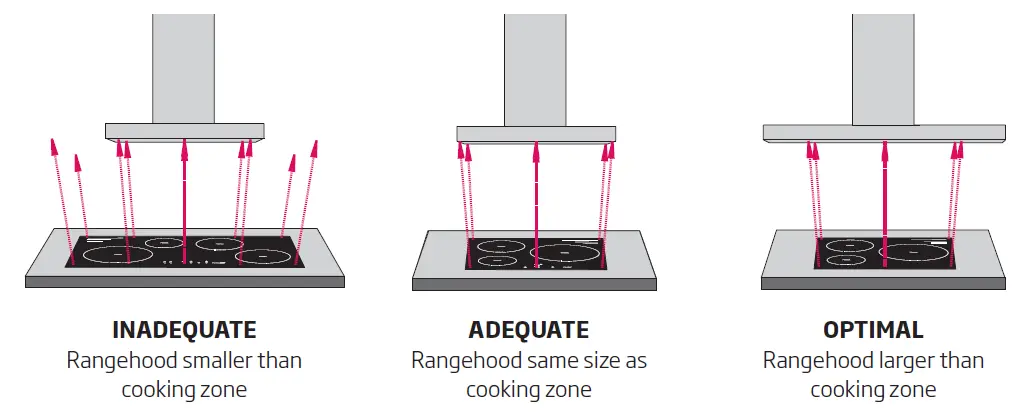 schweigen-DS3131-R2S-Silent-Wall-Mount-Rangehood-fig10