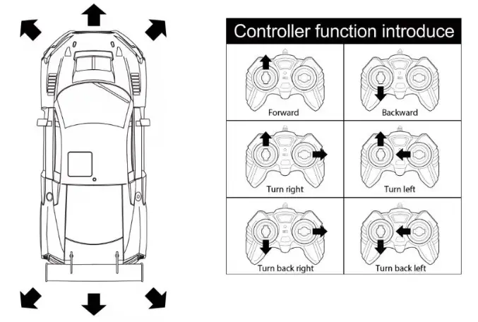 LEGENDARY RC Power 2.4Ghz Radio System - FIG1