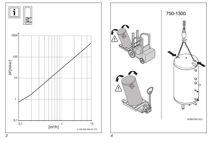 Buderus PW 500 Buffer Cylinder - fig 2