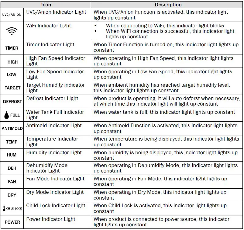 GERMAN-POOL-DHM-911-SC-WiFi-Smart-UVC-Air-Purifying-Duhumidifier-fig- (3)