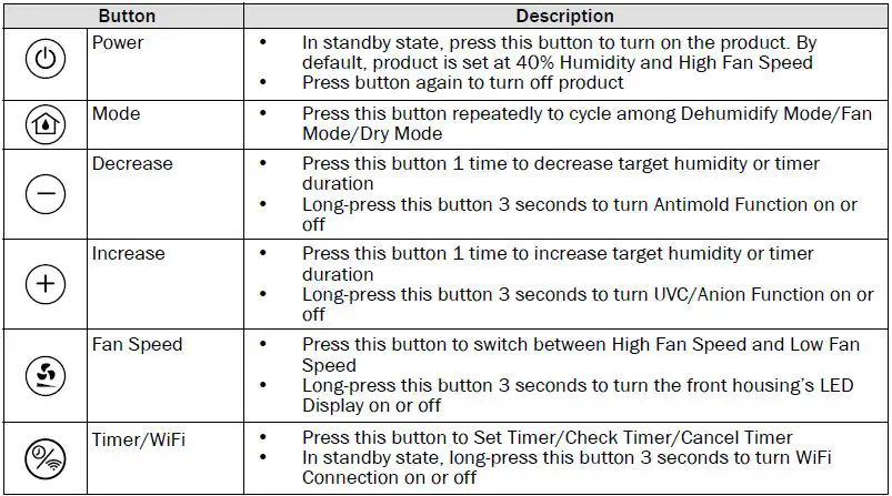 GERMAN-POOL-DHM-911-SC-WiFi-Smart-UVC-Air-Purifying-Duhumidifier-fig- (4)