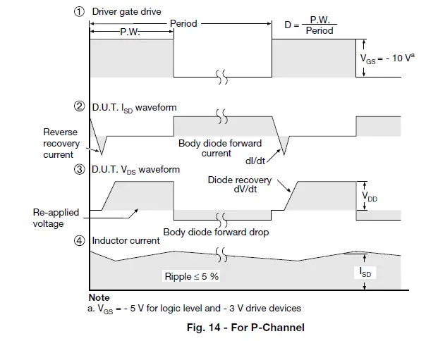 VISHAY IRFD9110 Power MOSFET-fig-10
