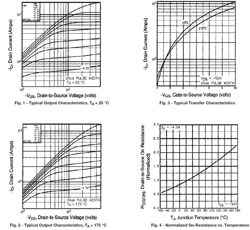 VISHAY IRFD9110 Power MOSFET-fig-2