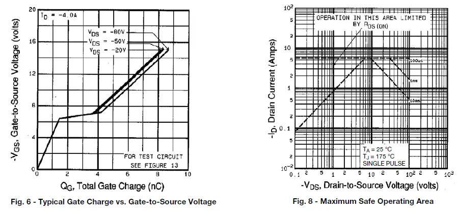 VISHAY IRFD9110 Power MOSFET-fig-4