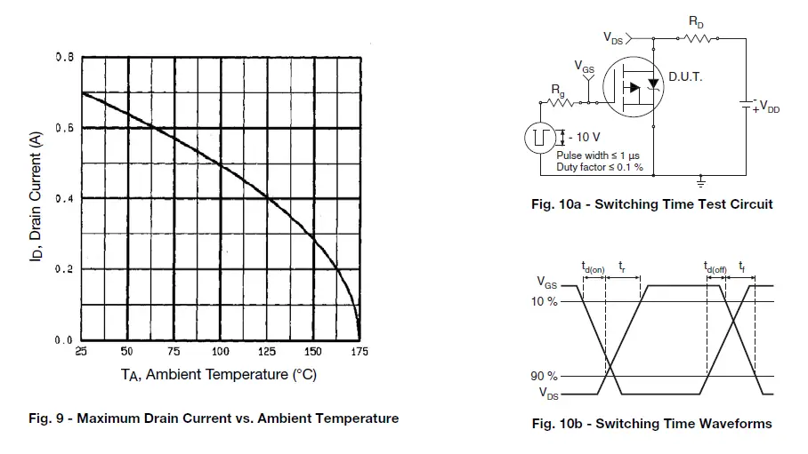 VISHAY IRFD9110 Power MOSFET-fig-5