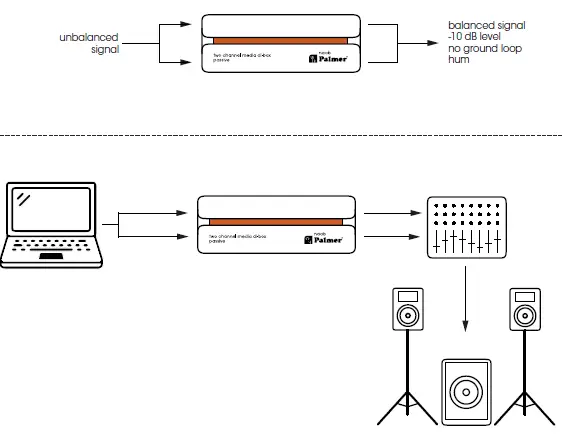Palmer-River-Series-2-Channel-Media-DI-Passive-Box-fig-2