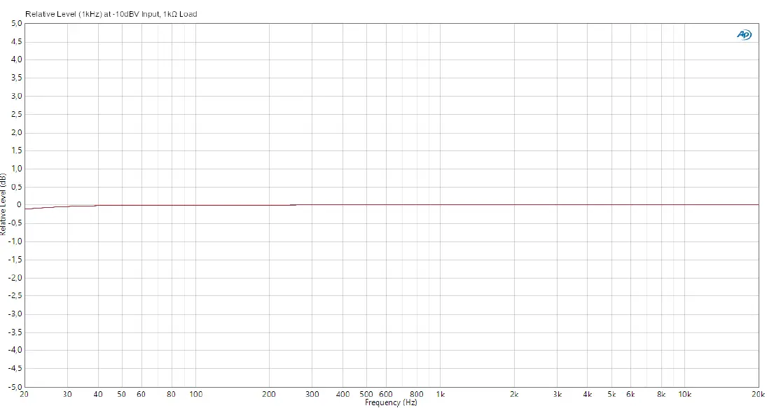 Palmer-River-Series-2-Channel-Media-DI-Passive-Box-fig-3