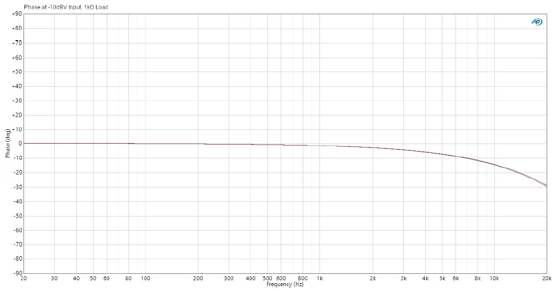 Palmer-River-Series-2-Channel-Media-DI-Passive-Box-fig-4