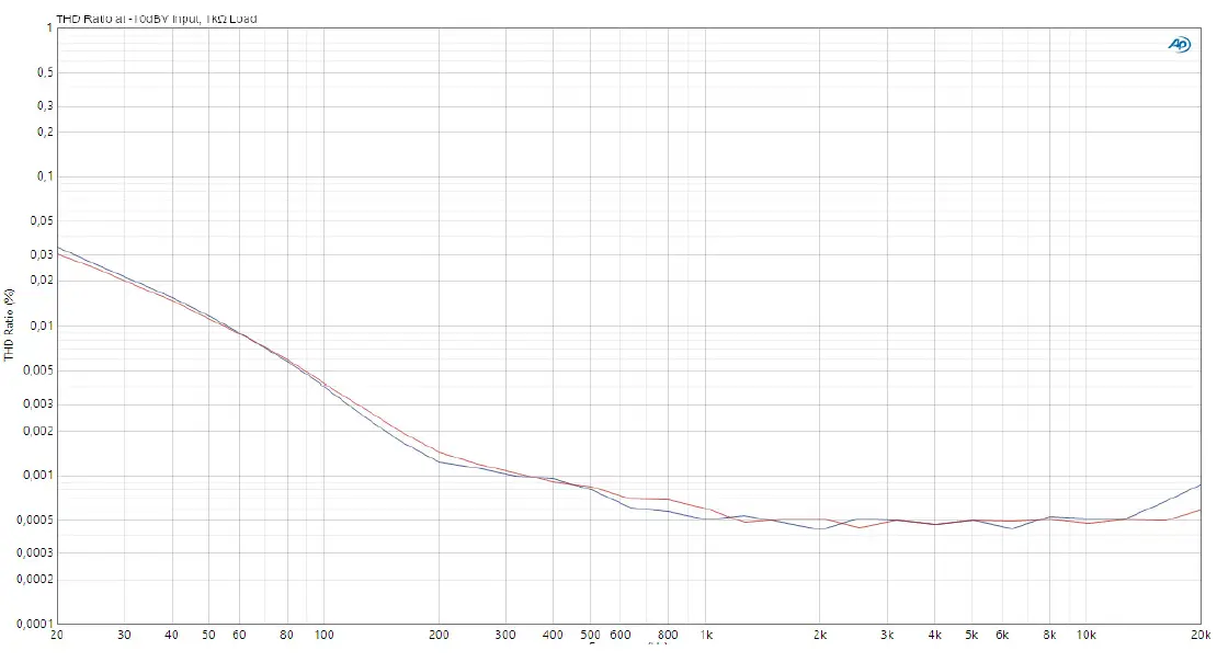 Palmer-River-Series-2-Channel-Media-DI-Passive-Box-fig-5