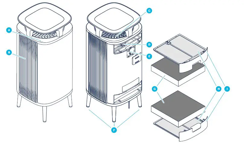 Blueair-DustMagnet-5210-Air-Purifier-FIG- (1)