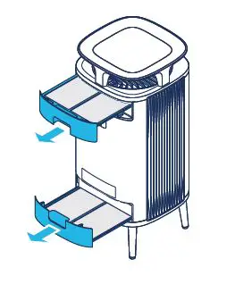 Blueair-DustMagnet-5210-Air-Purifier-FIG- (24)