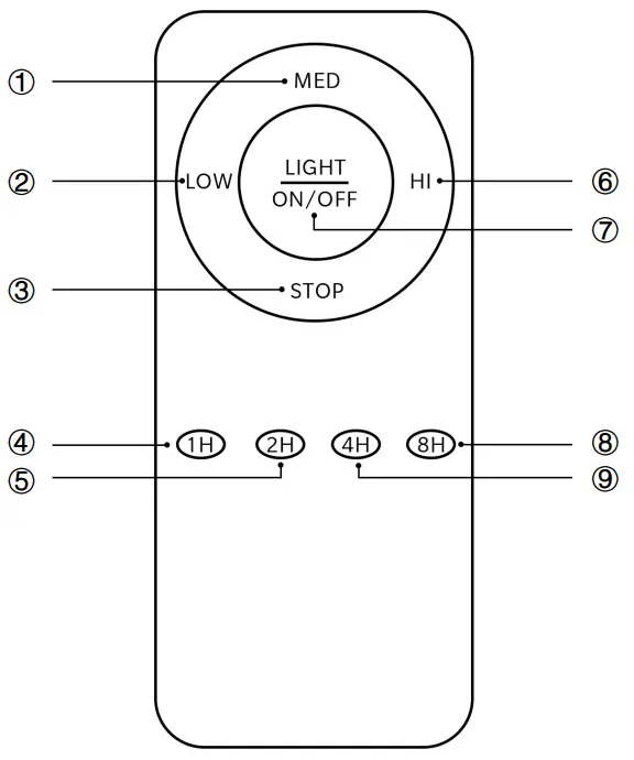 Remote Control Instructions