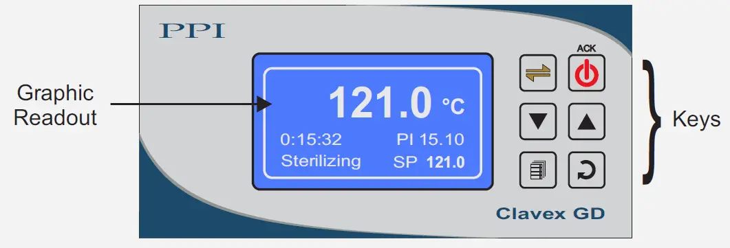 PPI Clavex GD Vertical Autoclave Controller 7