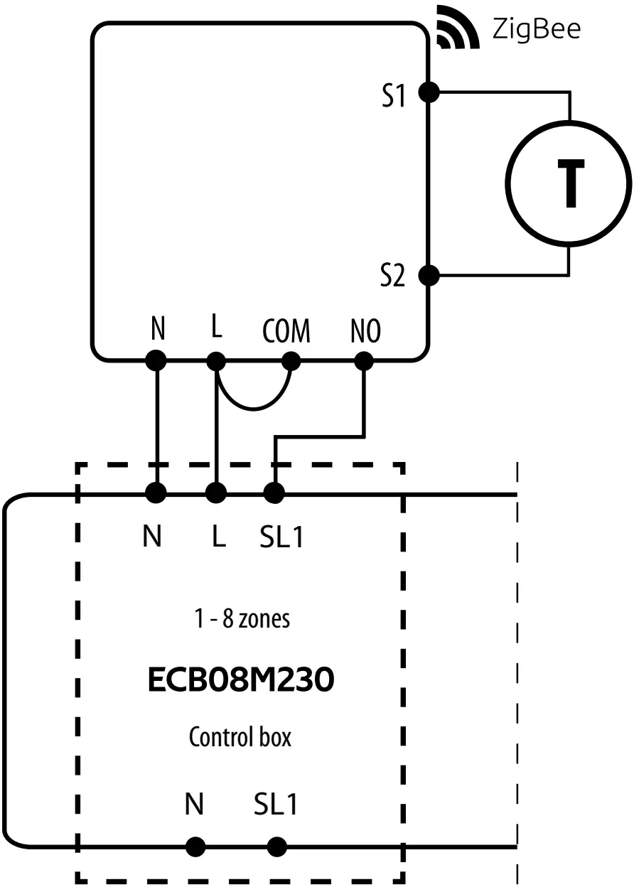 Connection description