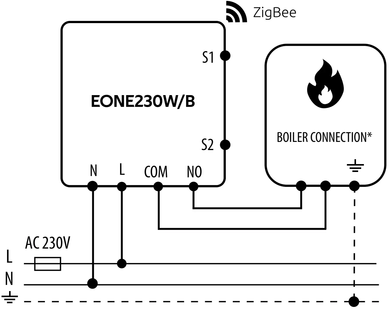 Connection description
