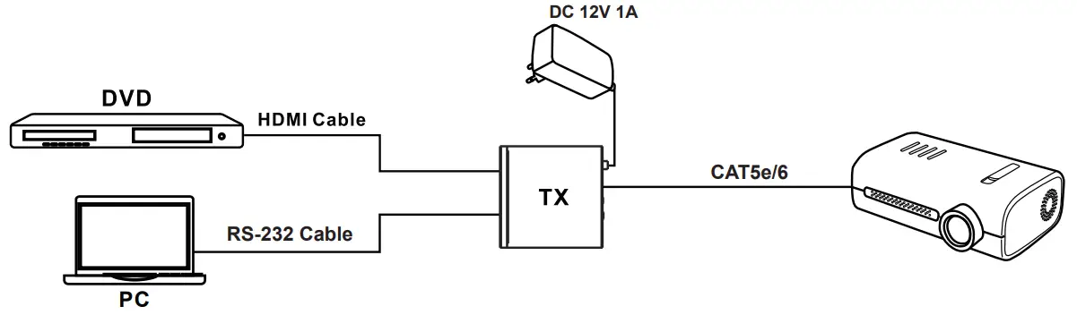 PureTools PT-HDBT-100P-TX HD Base Transmitter with PoC Switch - Application 1