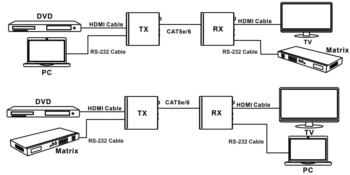 PureTools PT-HDBT-100P-TX HD Base Transmitter with PoC Switch - Application 3
