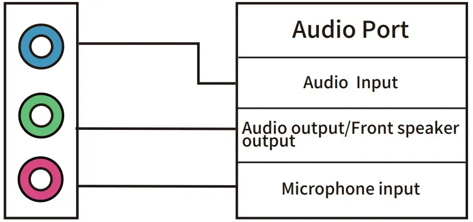 Audio Port Configuration