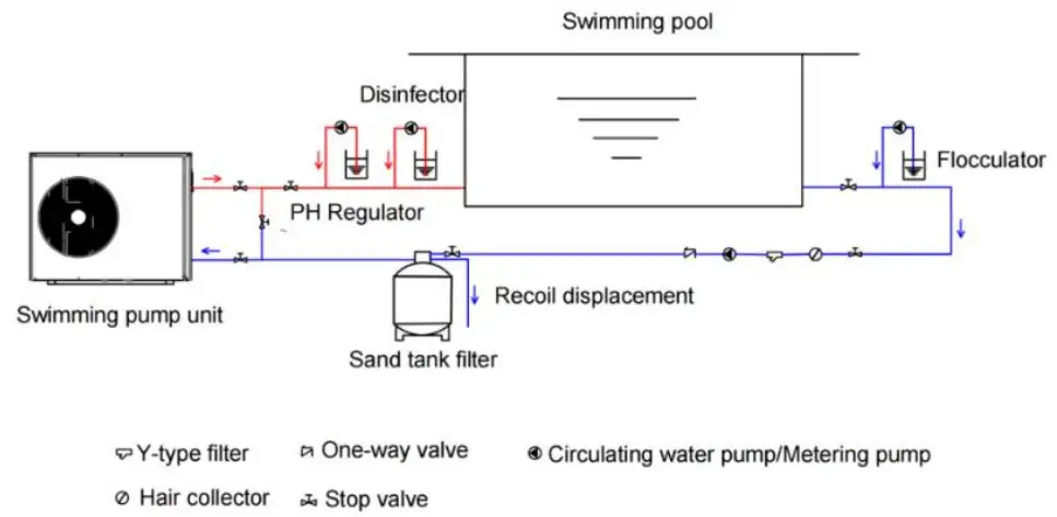 NIRVANA NE55 Swimming Pool Heat Pump - fig 9