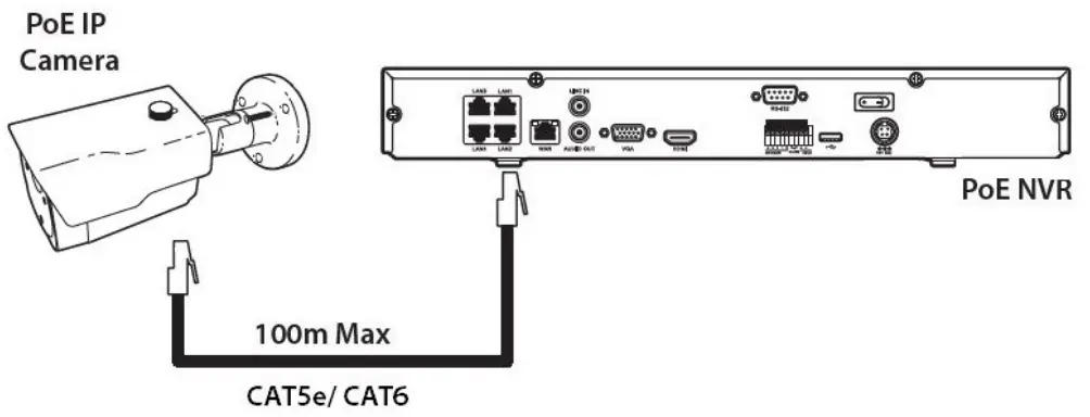 ZIP IP CAM555W 5 50mm IP Bullet 4K Camera - Powering the camera