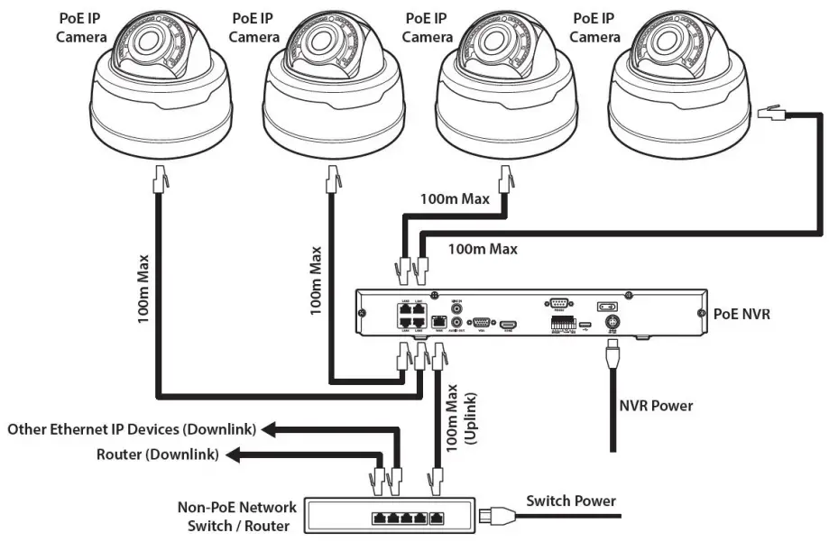 ZIP IP CAM555W 5 50mm IP Bullet 4K Camera - Setup