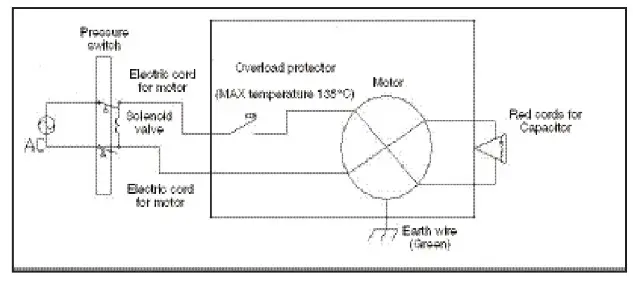 CALIFORNIA AIR TOOLS 20040CAD Ultra Quiet and Oil Free Air Compressor - fig 5