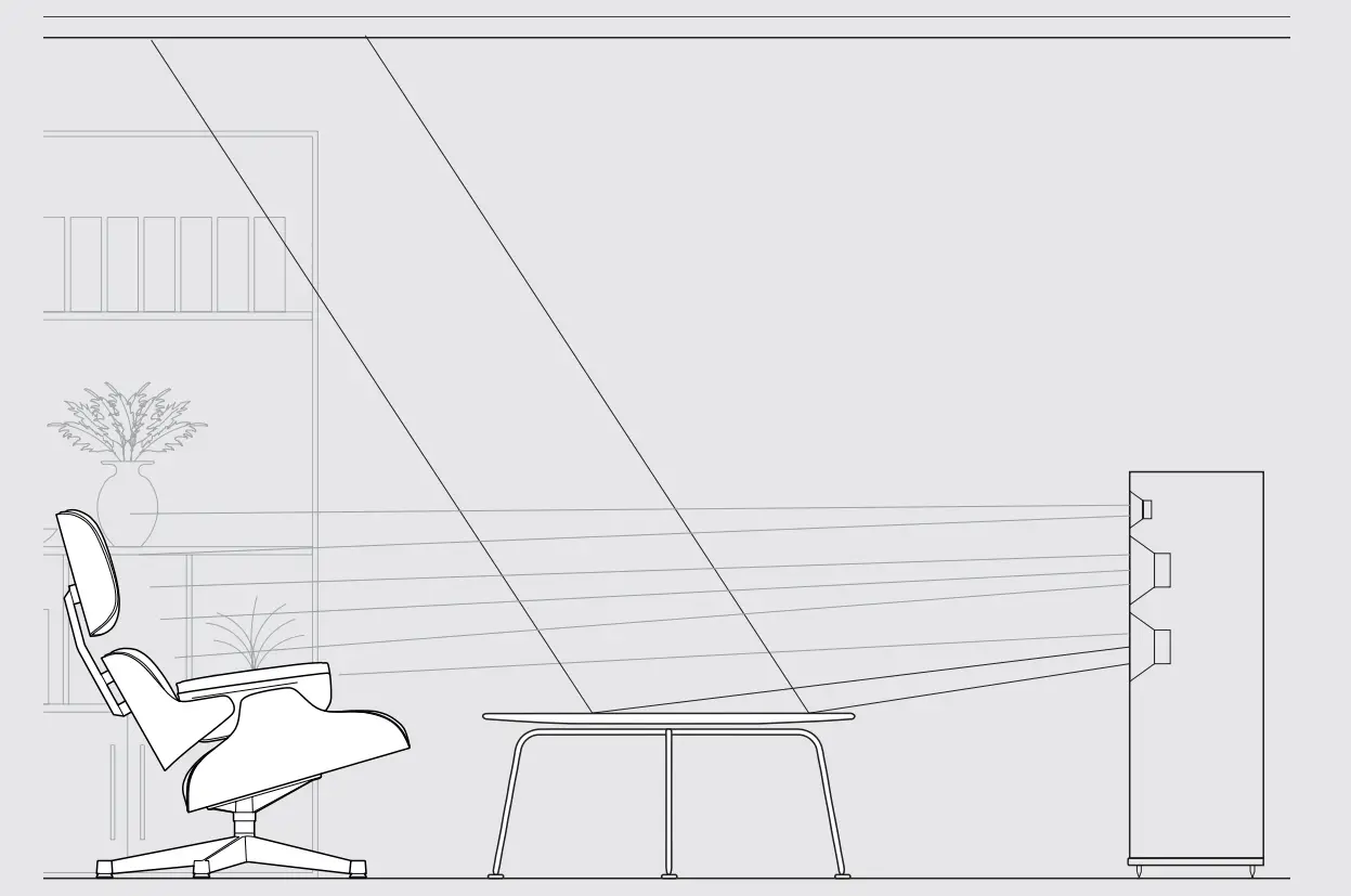 Positioning – Stereo