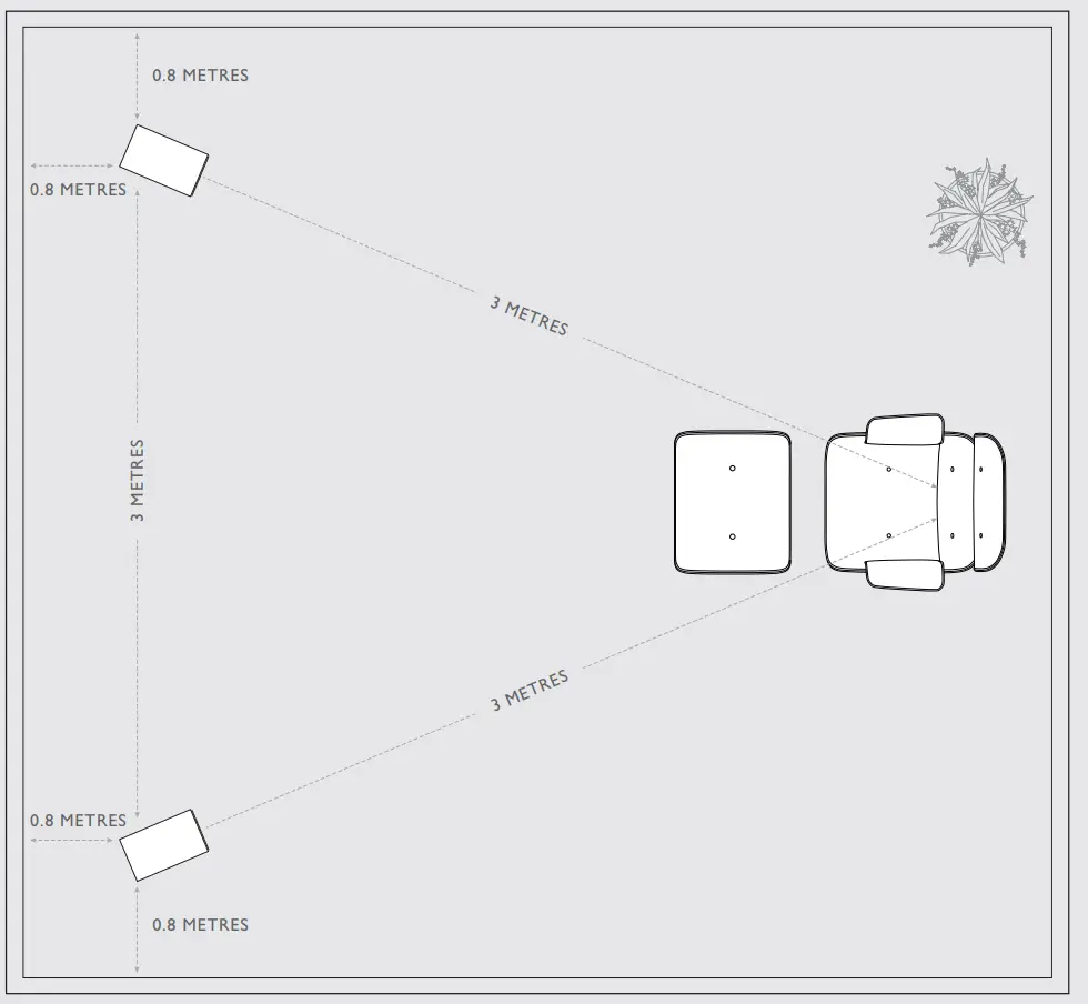 Positioning – Stereo