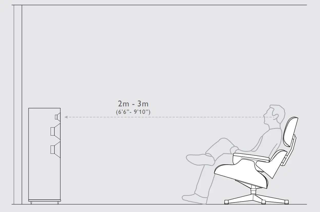 Positioning – Stereo