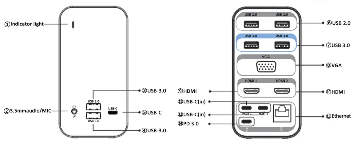 TOBENONE-UDS009-USB-C-Dual-Display-Docking-Station-fig- (5)