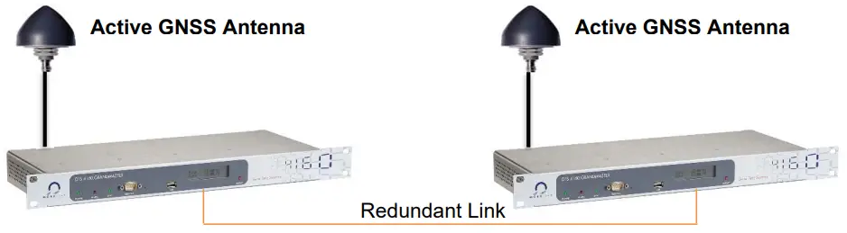 DTS 4210.Timecenter MOBATIME GNSS Security - Configuration