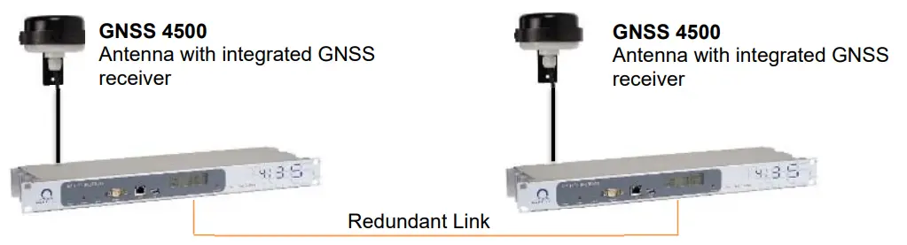 DTS 4210.Timecenter MOBATIME GNSS Security - Time server